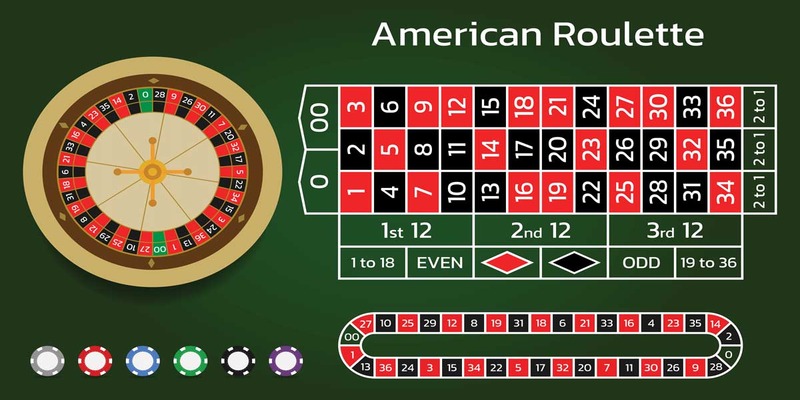 Giới thiệu về game Roulette For88 hàng đầu Việt Nam 